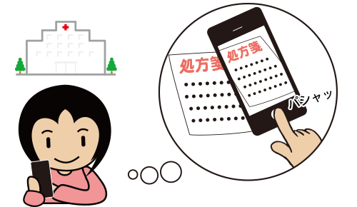 処方せんを撮影してLINEで送信